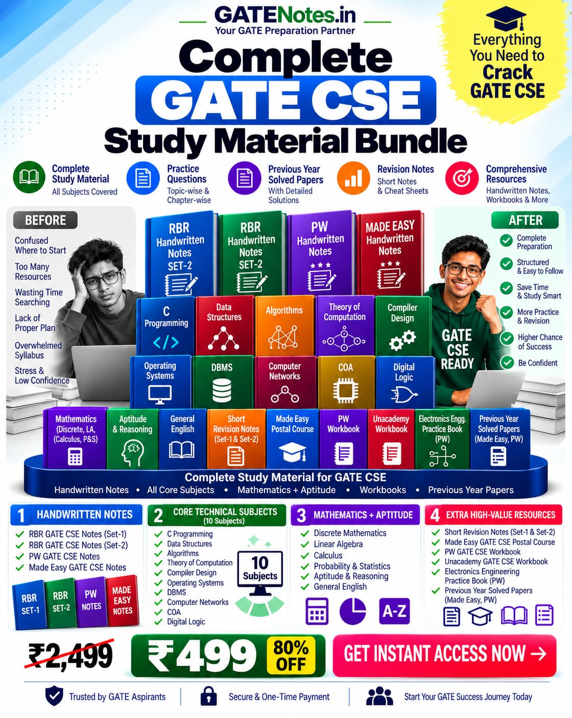 GATE CSE Complete Study Bundle with RBR, PW and Made Easy handwritten notes, workbooks and previous year papers